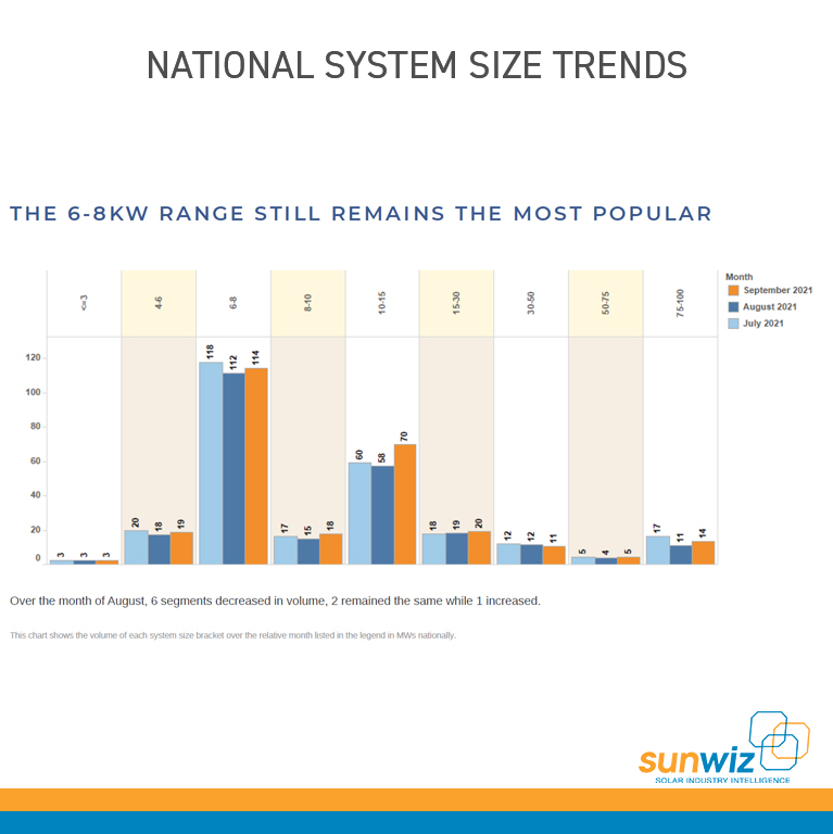 1 Average System Sizes Nationally - Base