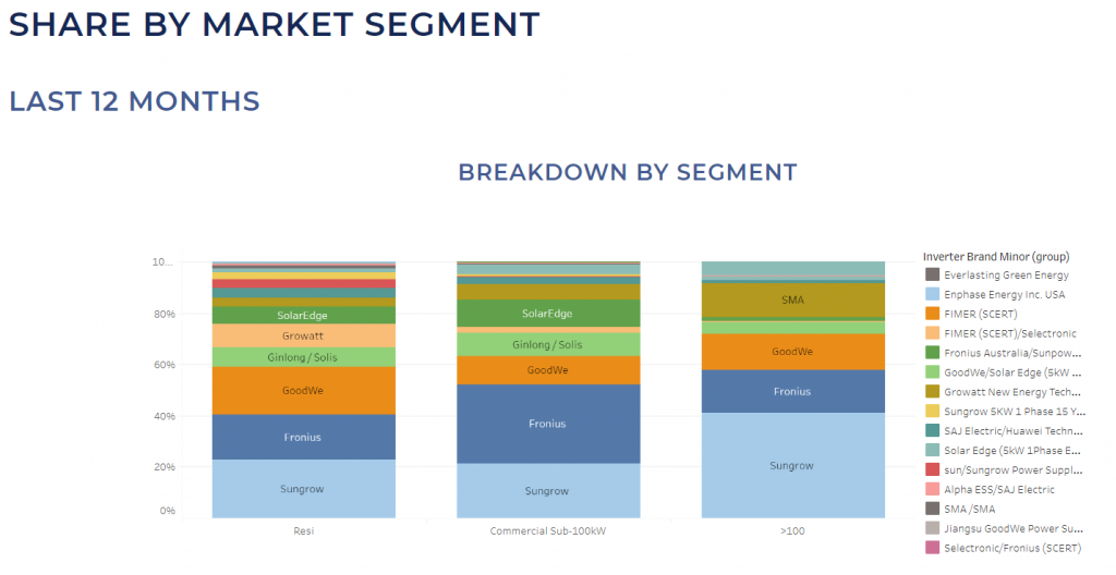 Which Manufacturers do best by segment