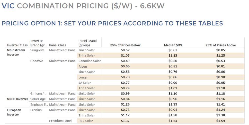 Recent System Prices by Brand