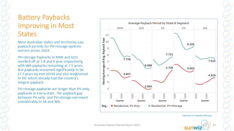2025_SunWiz-Australian_Battery_Market_Report-WIP-768x432