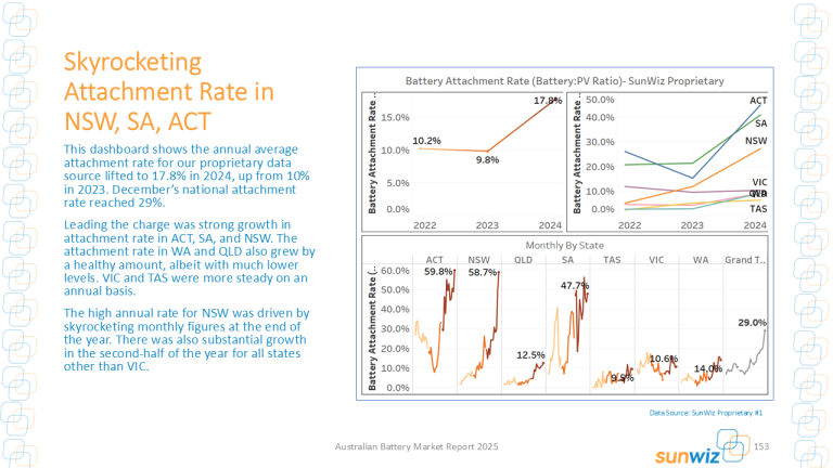 attachment-rate-by-state-768x432