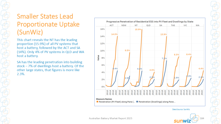 battery-penetration-into-pv-fleet-dwellings-768x432