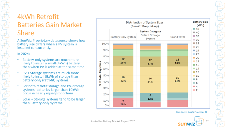 battery-sizes-retrofit-768x432