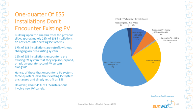 market-breakdown-768x432