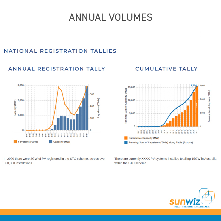 1-Annual-Volumes-base