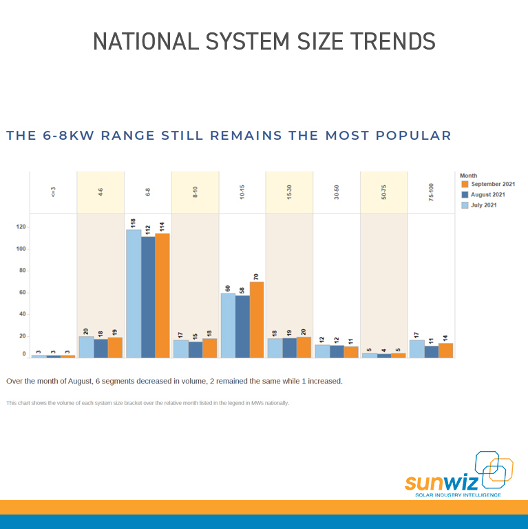 1-Average-System-Sizes-Nationally-Base