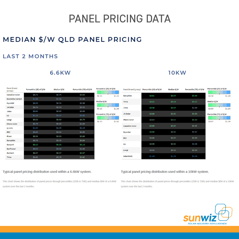 1-Panel-Pricing-Data-Retailer