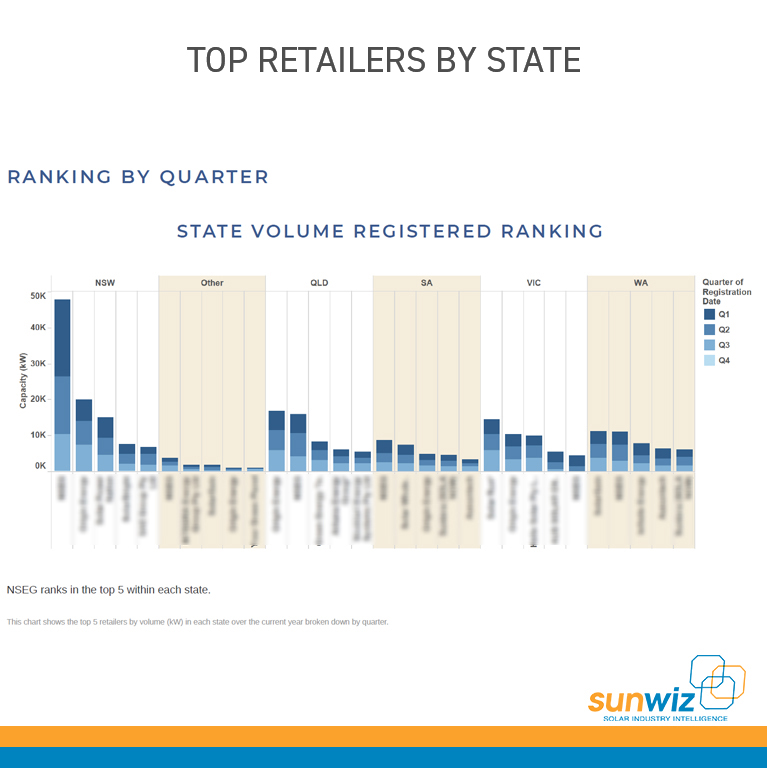 1-Top-Retailers-Base