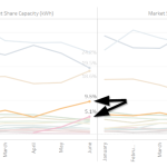 Which battery brands are most popular in Australia?