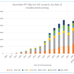 Why Commercial Solar Had Its Best Year Ever in 2024