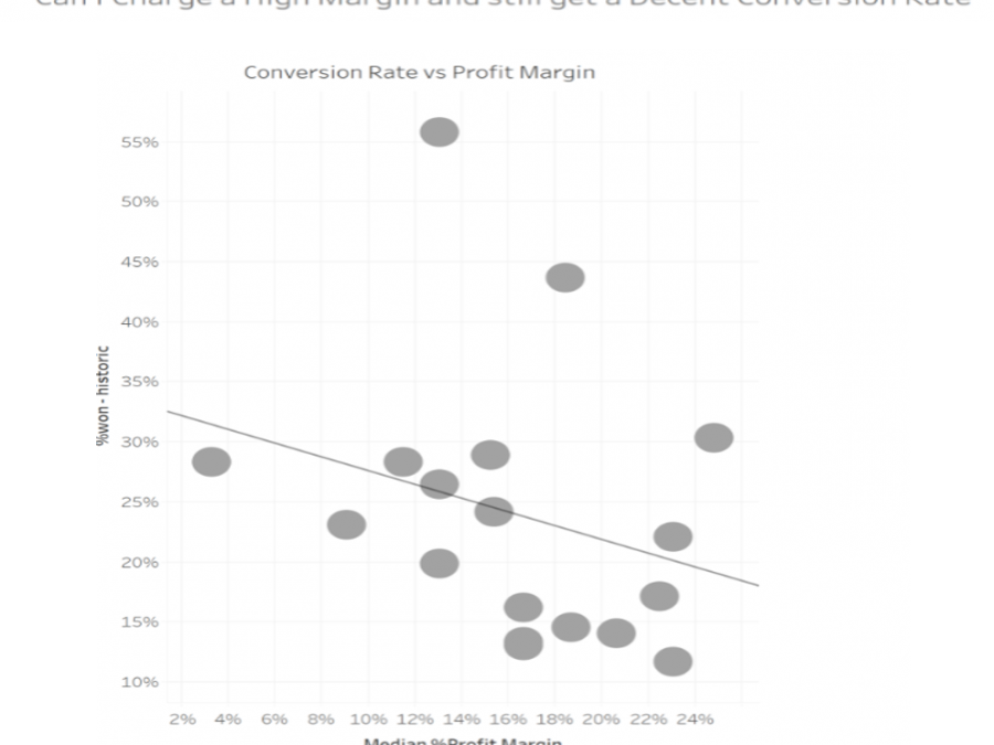 Conversion-Profit-900x675