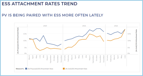 ESS-Attachment-Adoption-trend