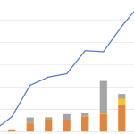 2023’s record-breaking battery market in charts