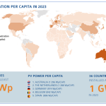 Did Australia Just Lose Its Leading Solar Nation Status?
