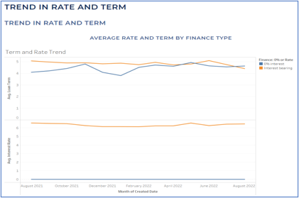 Interest-Rate-Trends