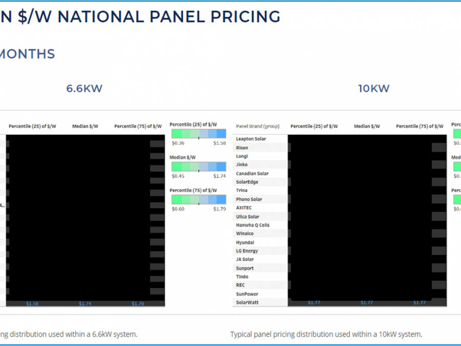 Median-Pricing-Solar-Panels-900x675