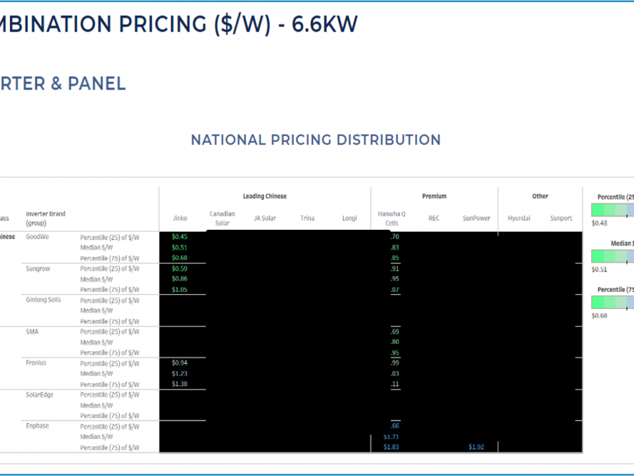 Panel-Inverter-Combination-Pricing-900x675