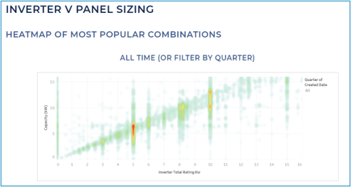 Product-Combination-Solar-Data