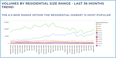 Residential-Solar-Volumes-Australia