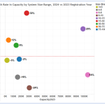 Residential Solar Slowdown & The Shift to New Opportunities