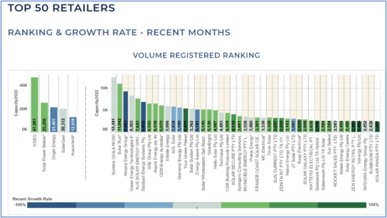 Top-Australian-Solar-Installers