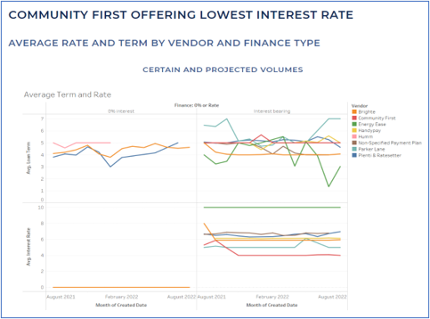 Trends-in-Interest-Rate