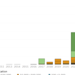 2023 was the year of the Big Battery