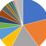 Battery Manufacturer Market Share