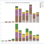 The State of Solar in Australia: Key Takeaways from the 2025 SunWiz PV Market Report