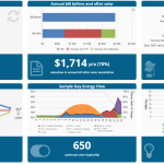 Is it worth charging from the grid (off-peak), to try to sneak in a second cycle?