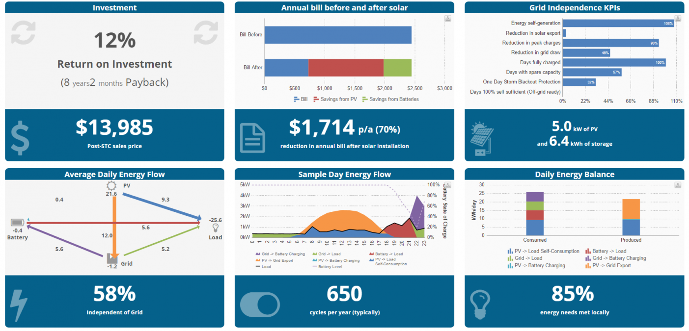 Is it worth charging from the grid (off-peak), to try to sneak in a second cycle?