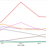 Be a Part of Australia’s Most Important Solar Survey Ever