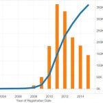 One solar panel per person: Australian solar industry celebrates the New Year by ticking over 1.5M PV systems