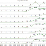 How Each State Fared in 2015
