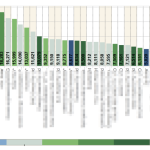 Grow market share with retailer partners using luminate – here’s how
