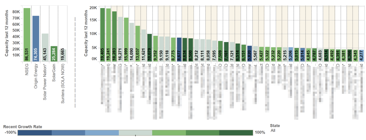 Grow market share with retailer partners using luminate – here’s how