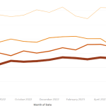 Crucial reasons to get mid-year updates on the battery market