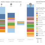 Comparison of 3 Solar Power Modules