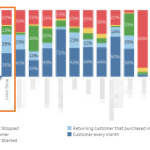 The biggest challenge emerging for the solar industry (and what to do about it)