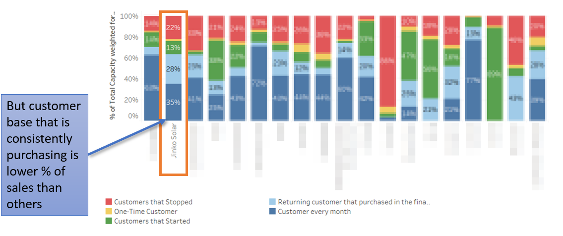 The biggest challenge emerging for the solar industry (and what to do about it)