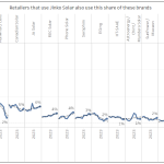 SWOT Assessing your Competition – Panel & Inverter Manufacturers in the Australian PV Industry