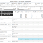 Sizing up Every Australian Solar Retailer – Here’s How