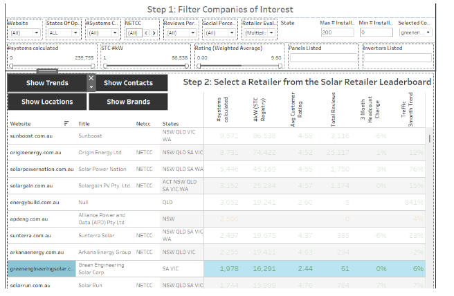 Sizing up Every Australian Solar Retailer – Here’s How
