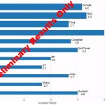 Preliminary results from the Inverter and Panel Reliability and Warranty Survey