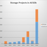Solar Highlights – a recordbreaking 2016