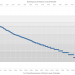 There are actually five different battery market segments in Australia