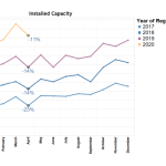 Maximising Victorian Solar Rebate Success
