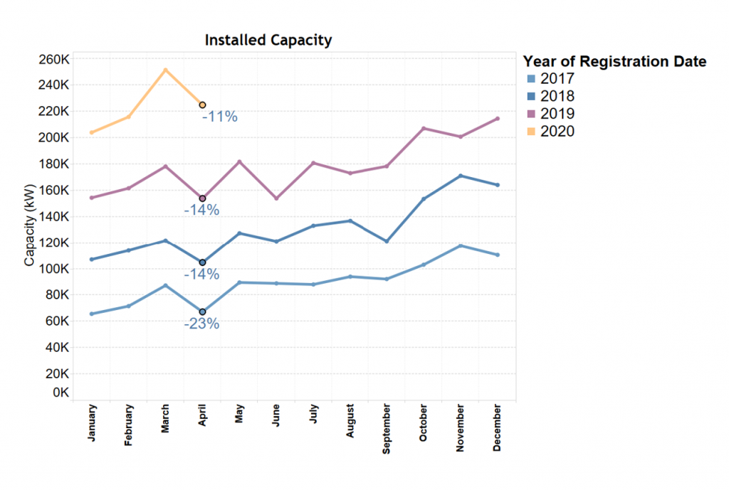 Maximising Victorian Solar Rebate Success