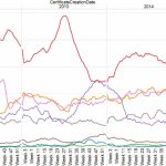 Strategic Assistance with Solar Calculations and Answers