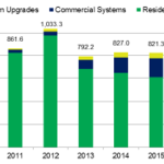 Solar Power System Evaluation Model for Council
